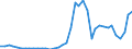 Flow: Exports / Measure: Values / Partner Country: World / Reporting Country: Netherlands