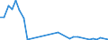 Flow: Exports / Measure: Values / Partner Country: World / Reporting Country: Sweden