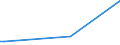 Flow: Exports / Measure: Values / Partner Country: World / Reporting Country: Switzerland incl. Liechtenstein