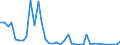 Flow: Exports / Measure: Values / Partner Country: World / Reporting Country: United Kingdom