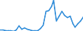 Flow: Exports / Measure: Values / Partner Country: World / Reporting Country: USA incl. PR. & Virgin Isds.