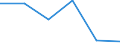 Flow: Exports / Measure: Values / Partner Country: Belgium, Luxembourg / Reporting Country: Chile