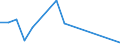 Flow: Exports / Measure: Values / Partner Country: Chile / Reporting Country: Canada