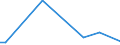 Flow: Exports / Measure: Values / Partner Country: Chile / Reporting Country: Netherlands