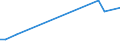 Flow: Exports / Measure: Values / Partner Country: USA incl. Puerto Rico / Reporting Country: Germany