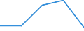 Flow: Exports / Measure: Values / Partner Country: Canada / Reporting Country: Belgium