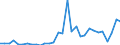 Flow: Exports / Measure: Values / Partner Country: Netherlands / Reporting Country: Belgium