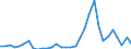 Handelsstrom: Exporte / Maßeinheit: Werte / Partnerland: Netherlands / Meldeland: Canada