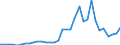 Flow: Exports / Measure: Values / Partner Country: Netherlands / Reporting Country: Chile