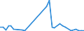 Flow: Exports / Measure: Values / Partner Country: Netherlands / Reporting Country: Germany