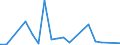 Flow: Exports / Measure: Values / Partner Country: Netherlands / Reporting Country: Italy incl. San Marino & Vatican