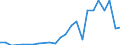 Handelsstrom: Exporte / Maßeinheit: Werte / Partnerland: Netherlands / Meldeland: Mexico