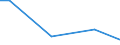 Flow: Exports / Measure: Values / Partner Country: Netherlands / Reporting Country: Spain