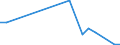 Flow: Exports / Measure: Values / Partner Country: World / Reporting Country: Austria