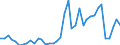 Flow: Exports / Measure: Values / Partner Country: World / Reporting Country: Canada