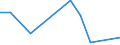 Flow: Exports / Measure: Values / Partner Country: World / Reporting Country: Estonia