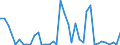 Flow: Exports / Measure: Values / Partner Country: World / Reporting Country: Germany