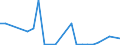 Flow: Exports / Measure: Values / Partner Country: World / Reporting Country: Poland