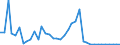 Flow: Exports / Measure: Values / Partner Country: World / Reporting Country: United Kingdom