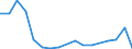 Flow: Exports / Measure: Values / Partner Country: Belgium, Luxembourg / Reporting Country: Canada