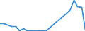 Flow: Exports / Measure: Values / Partner Country: Belgium, Luxembourg / Reporting Country: France incl. Monaco & overseas