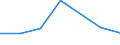 Flow: Exports / Measure: Values / Partner Country: Belgium, Luxembourg / Reporting Country: United Kingdom