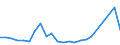 Flow: Exports / Measure: Values / Partner Country: Belgium, Luxembourg / Reporting Country: USA incl. PR. & Virgin Isds.