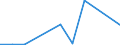 Flow: Exports / Measure: Values / Partner Country: Canada / Reporting Country: Chile