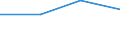 Flow: Exports / Measure: Values / Partner Country: Germany / Reporting Country: Australia