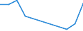 Flow: Exports / Measure: Values / Partner Country: Germany / Reporting Country: Canada