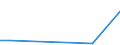 Flow: Exports / Measure: Values / Partner Country: Germany / Reporting Country: Chile