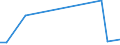 Flow: Exports / Measure: Values / Partner Country: Germany / Reporting Country: Mexico