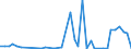 Flow: Exports / Measure: Values / Partner Country: Germany / Reporting Country: Netherlands