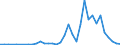 Flow: Exports / Measure: Values / Partner Country: Netherlands / Reporting Country: Canada