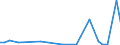 Flow: Exports / Measure: Values / Partner Country: World / Reporting Country: Australia