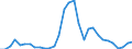 Flow: Exports / Measure: Values / Partner Country: World / Reporting Country: Belgium