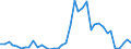 Flow: Exports / Measure: Values / Partner Country: World / Reporting Country: Canada