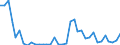 Flow: Exports / Measure: Values / Partner Country: World / Reporting Country: France incl. Monaco & overseas