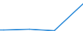 Flow: Exports / Measure: Values / Partner Country: World / Reporting Country: Greece