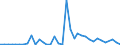 Flow: Exports / Measure: Values / Partner Country: World / Reporting Country: Japan