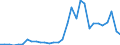 Flow: Exports / Measure: Values / Partner Country: World / Reporting Country: Mexico