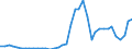 Flow: Exports / Measure: Values / Partner Country: World / Reporting Country: Netherlands