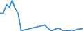 Flow: Exports / Measure: Values / Partner Country: World / Reporting Country: Sweden