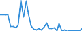 Flow: Exports / Measure: Values / Partner Country: World / Reporting Country: United Kingdom