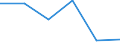 Flow: Exports / Measure: Values / Partner Country: Belgium, Luxembourg / Reporting Country: Chile