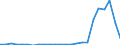 Flow: Exports / Measure: Values / Partner Country: Belgium, Luxembourg / Reporting Country: Netherlands