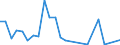 Flow: Exports / Measure: Values / Partner Country: Belgium, Luxembourg / Reporting Country: United Kingdom