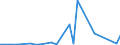 Flow: Exports / Measure: Values / Partner Country: Canada / Reporting Country: Chile