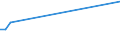 Flow: Exports / Measure: Values / Partner Country: Canada / Reporting Country: Netherlands