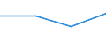 Flow: Exports / Measure: Values / Partner Country: Canada / Reporting Country: United Kingdom